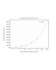 AMACR/p504S Monoclonal antibody, PBS Only (Capture) 60240-2-PBS proteintech